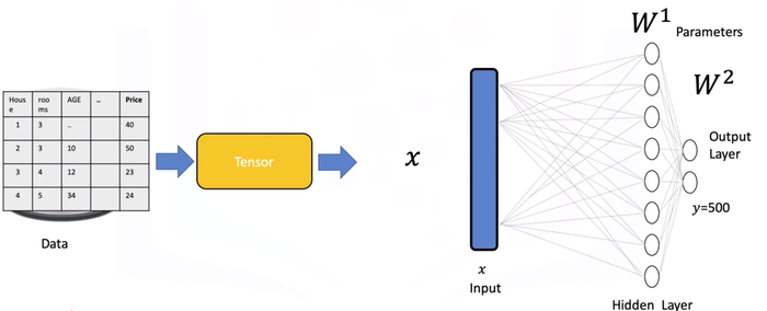 Tensor shape. Тензор PYTORCH. Тензор в нейронных сетях это. Радиостанция Тензор схема. Тензор датчик.